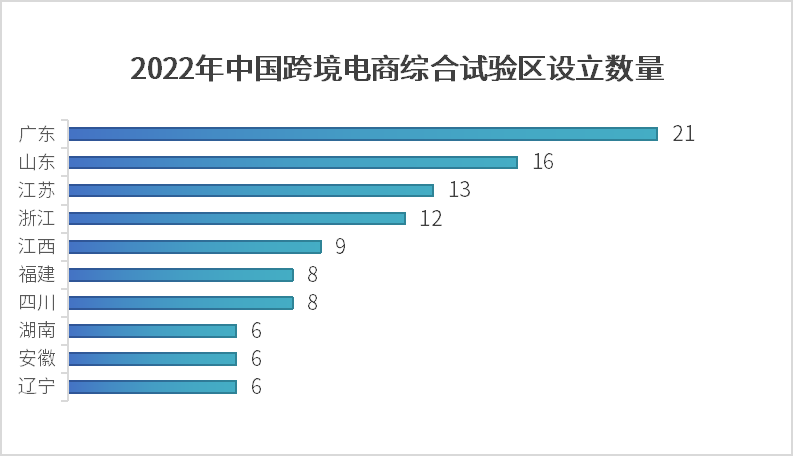 試驗區(qū)設立數(shù)量.png